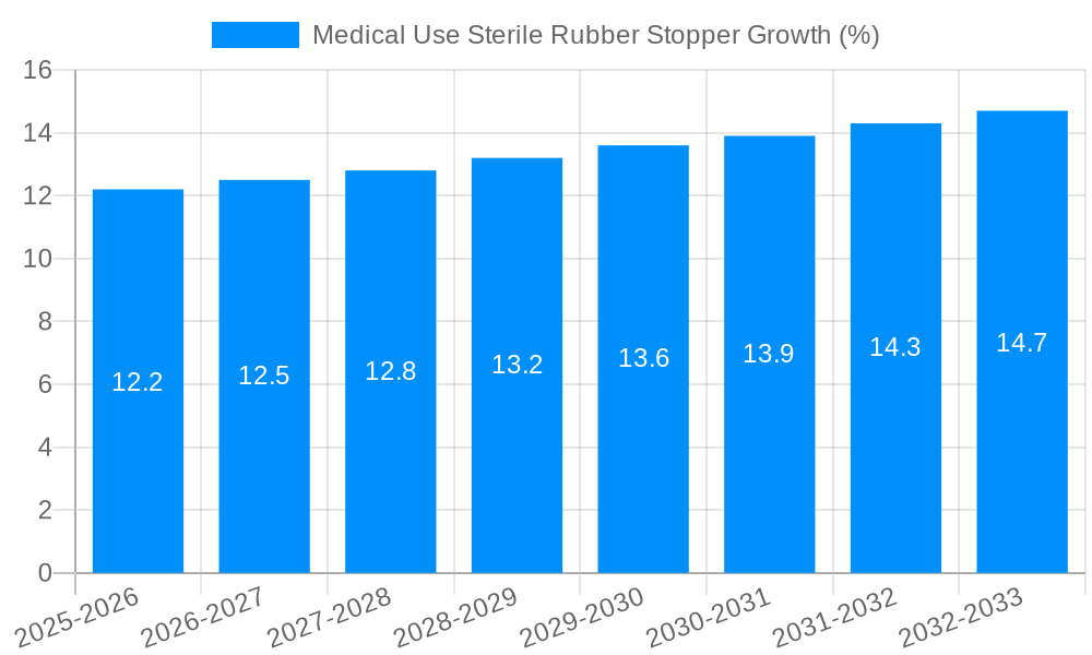 Medical Use Sterile Rubber Stopper Growth