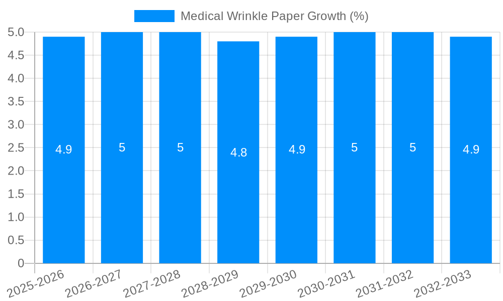 Medical Wrinkle Paper Growth