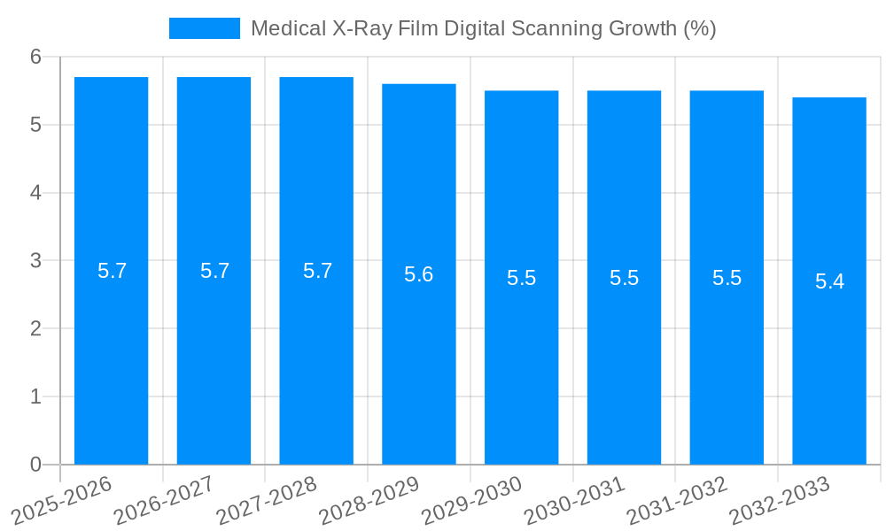 Medical X-Ray Film Digital Scanning Growth