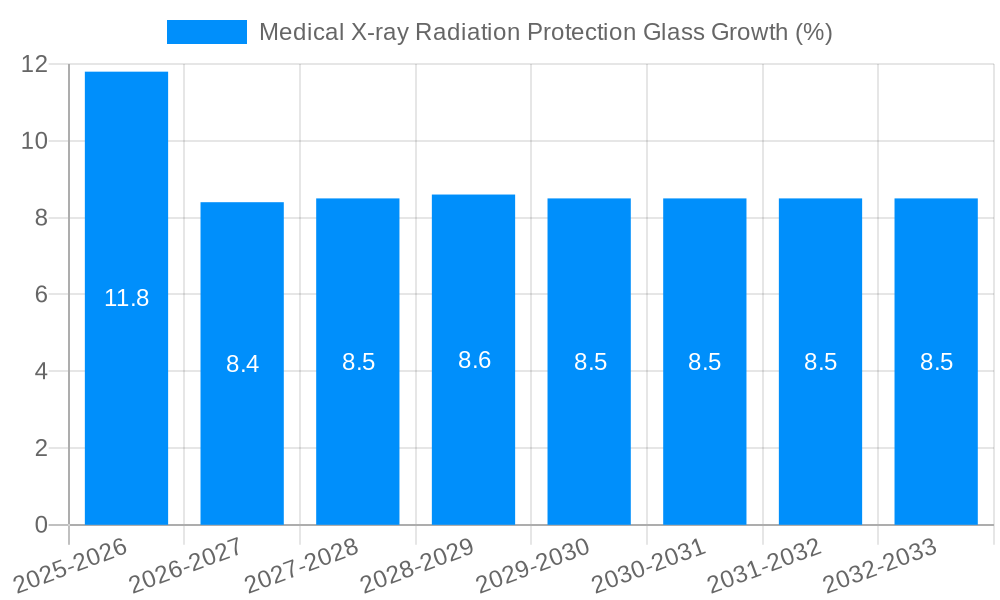 Medical X-ray Radiation Protection Glass Growth