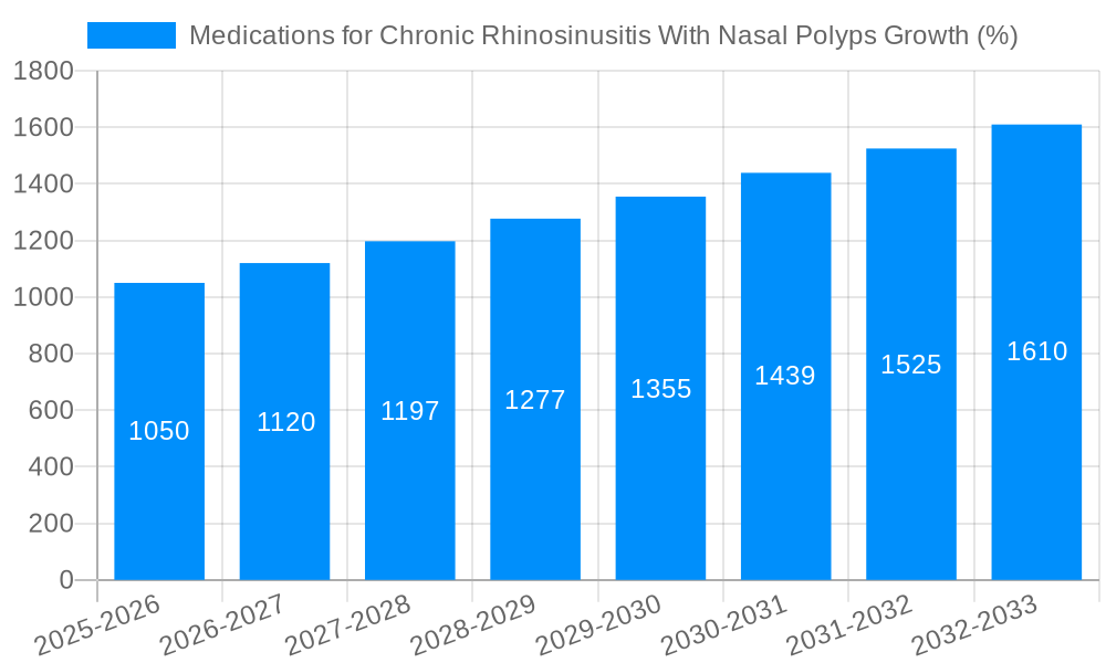 Medications for Chronic Rhinosinusitis With Nasal Polyps Growth