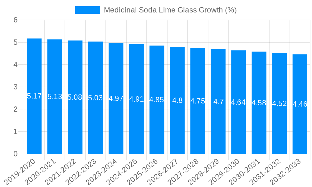 Medicinal Soda Lime Glass Growth