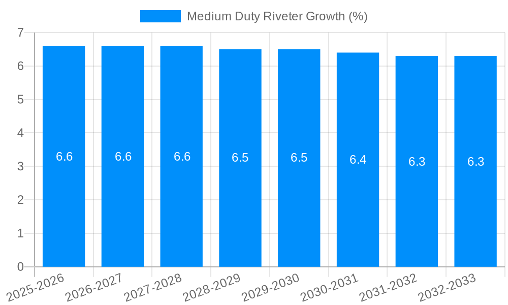 Medium Duty Riveter Growth