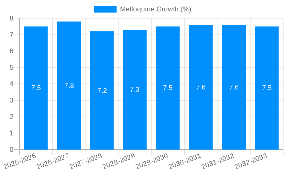 Mefloquine Growth