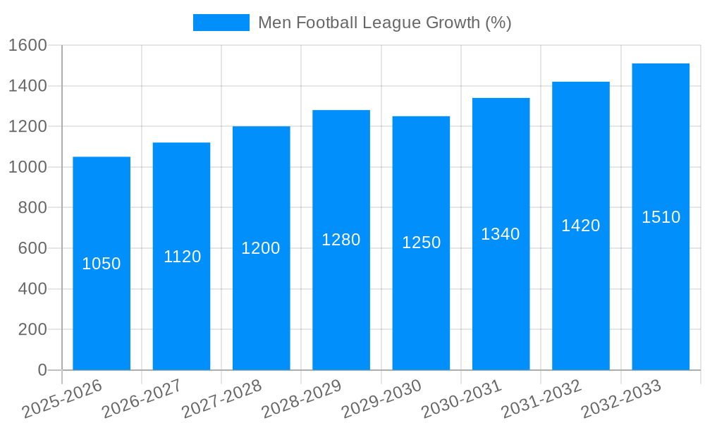 Men Football League Growth