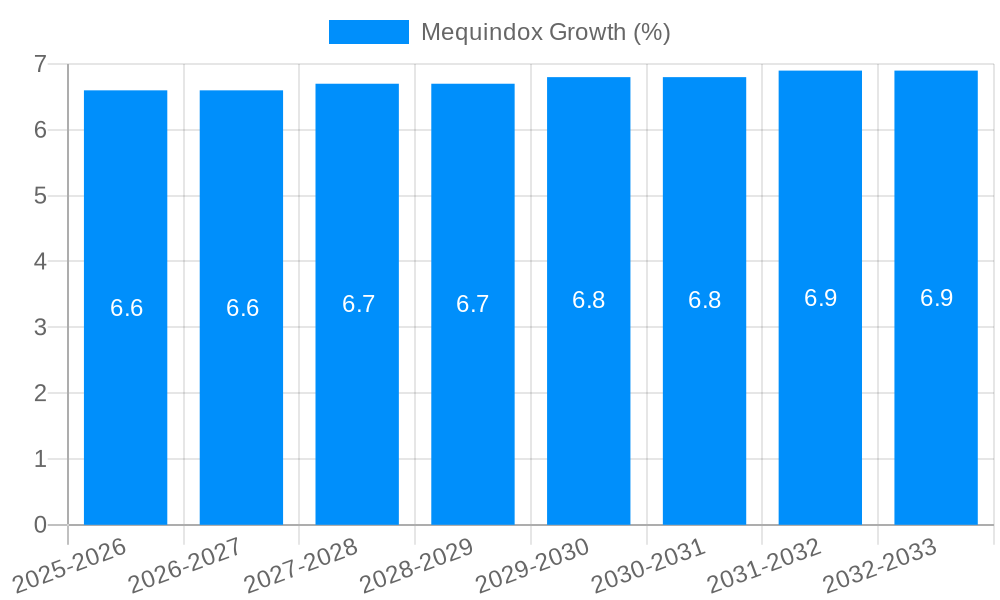 Mequindox Growth