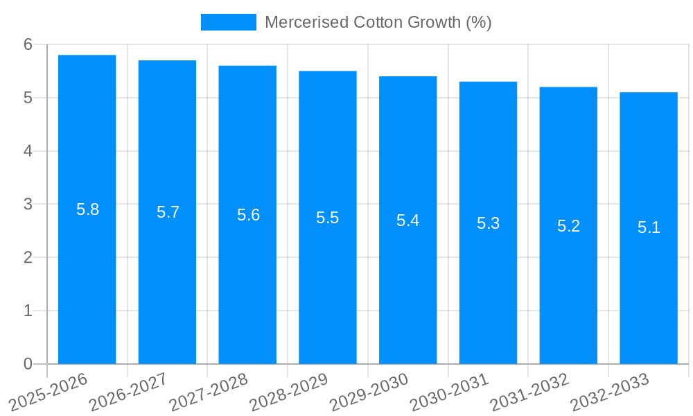 Mercerised Cotton Growth