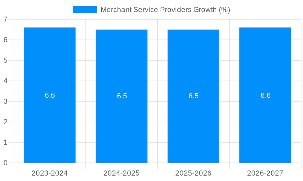 Merchant Service Providers Growth