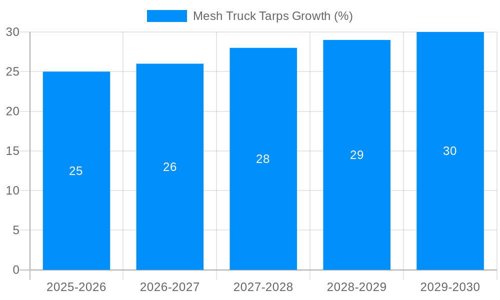 Mesh Truck Tarps Growth