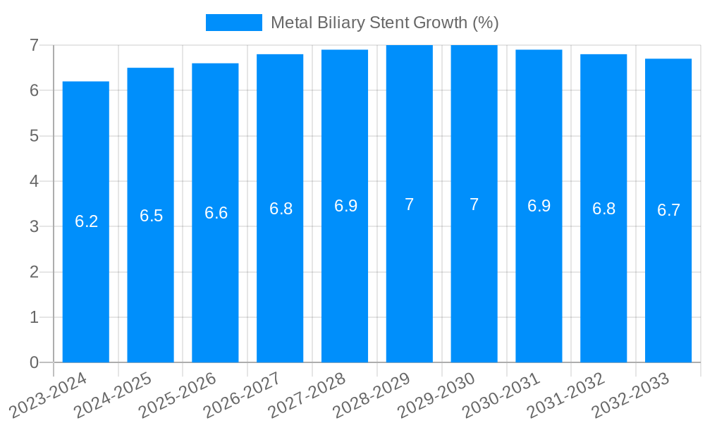 Metal Biliary Stent Growth