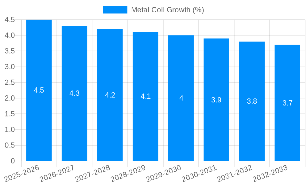 Metal Coil Growth