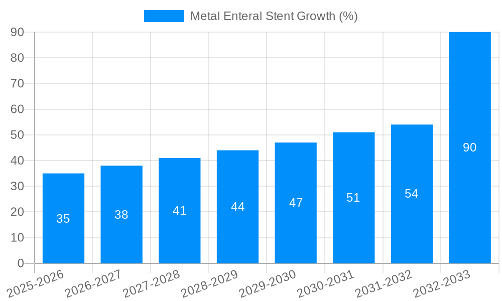 Metal Enteral Stent Growth