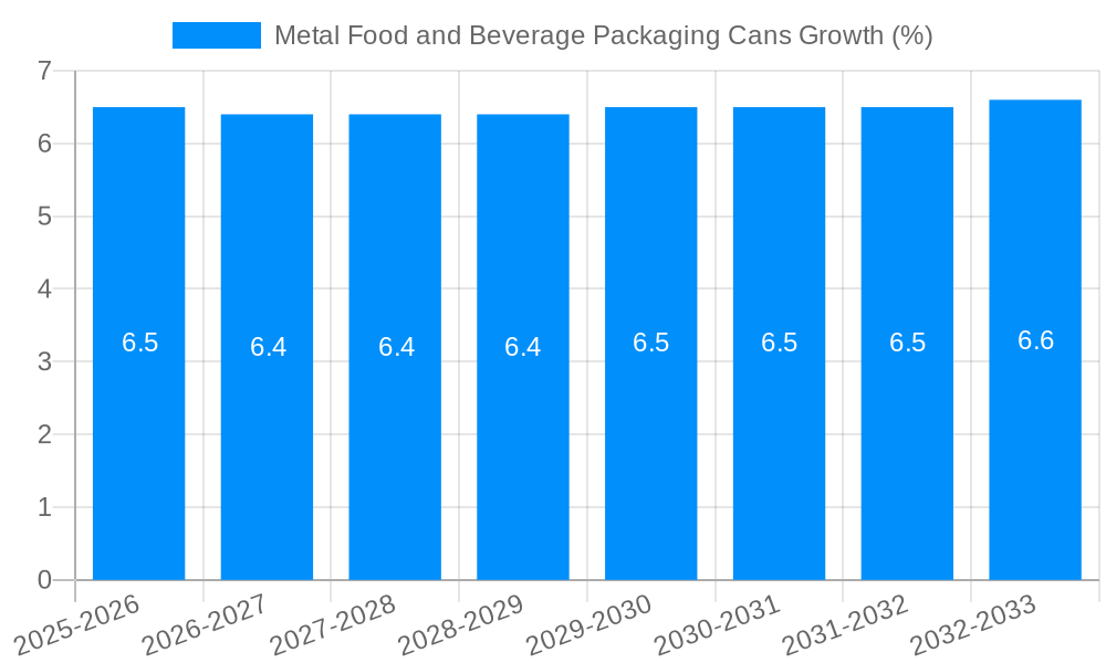 Metal Food and Beverage Packaging Cans Growth