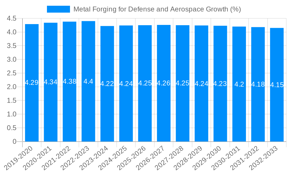Metal Forging for Defense and Aerospace Growth