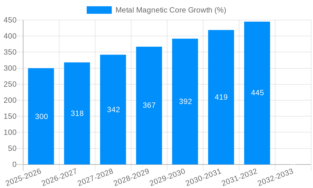 Metal Magnetic Core Growth