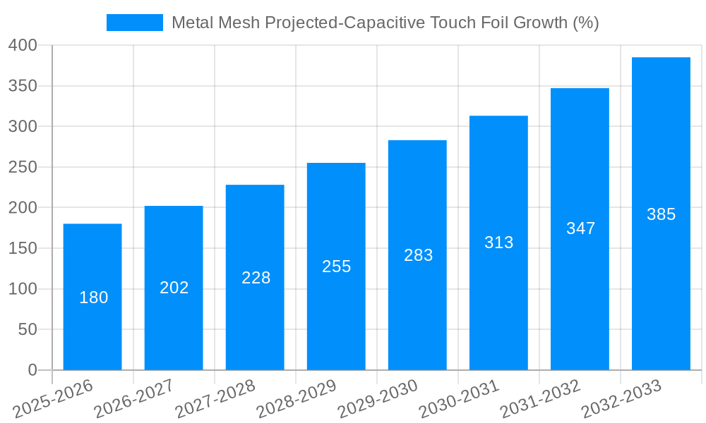 Metal Mesh Projected-Capacitive Touch Foil Growth