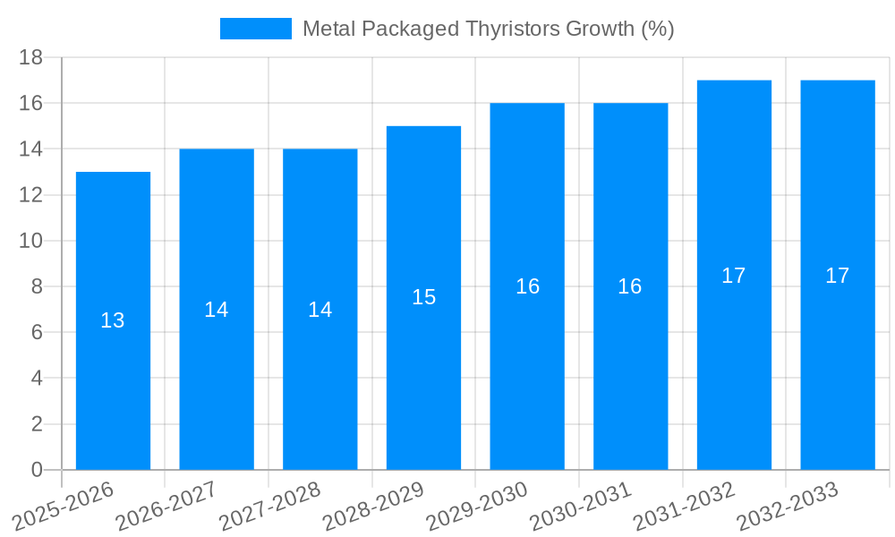 Metal Packaged Thyristors Growth