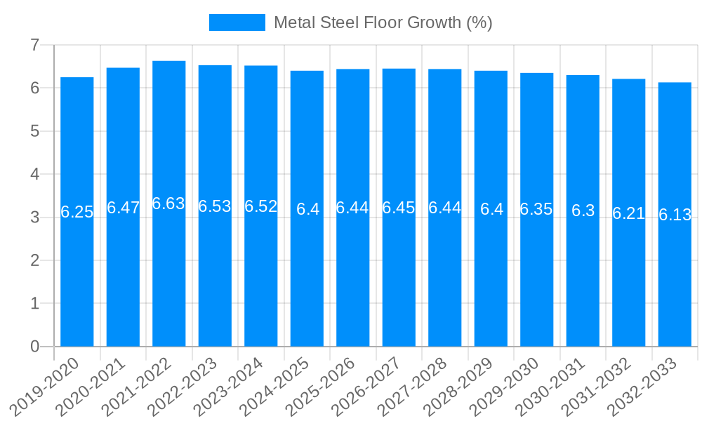 Metal Steel Floor Growth