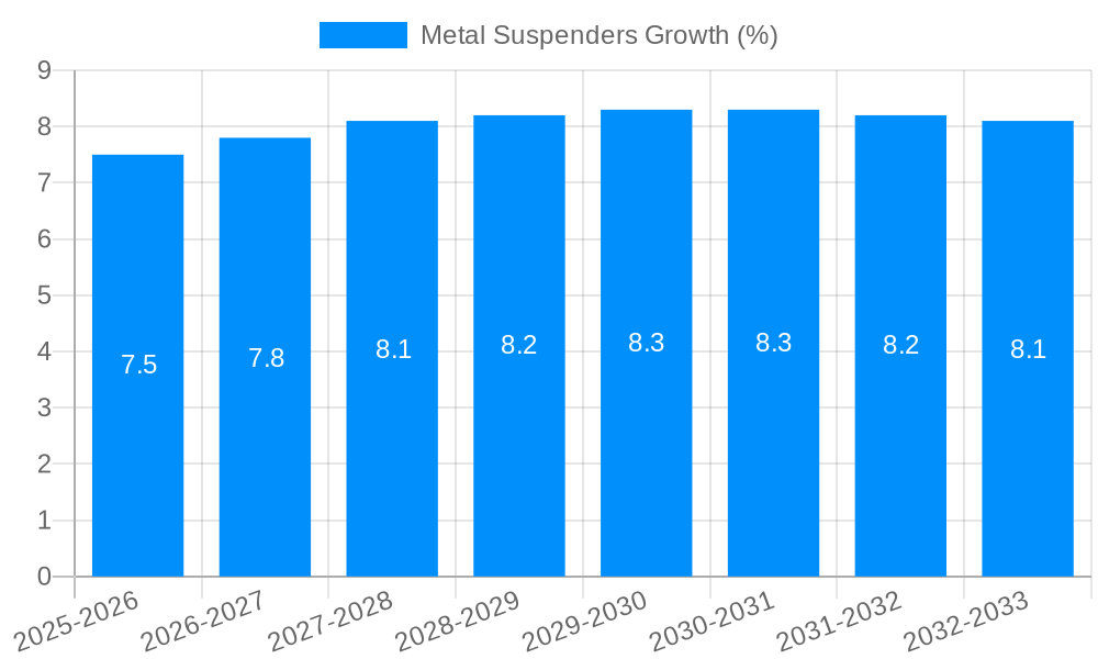 Metal Suspenders Growth