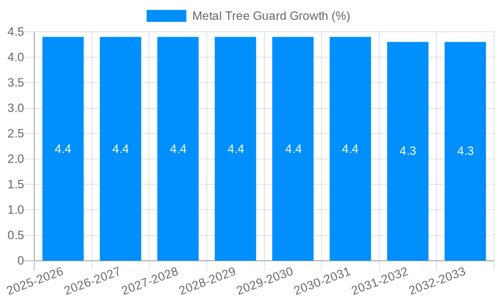 Metal Tree Guard Growth