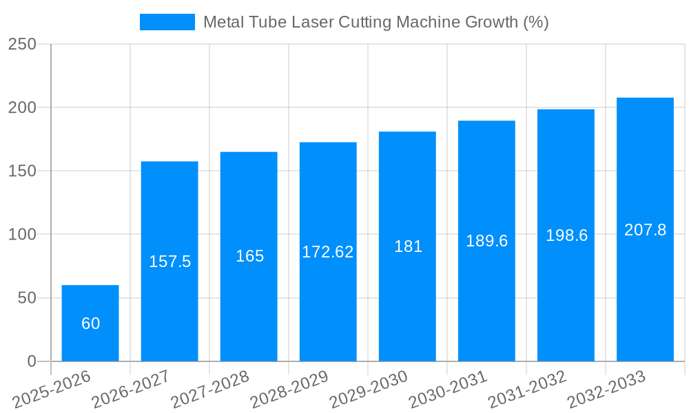 Metal Tube Laser Cutting Machine Growth
