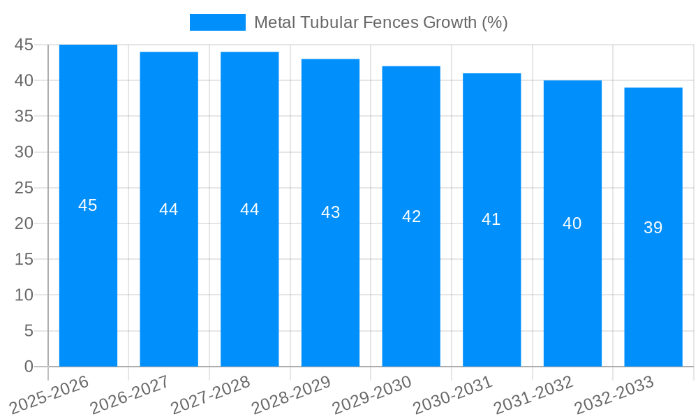 Metal Tubular Fences Growth