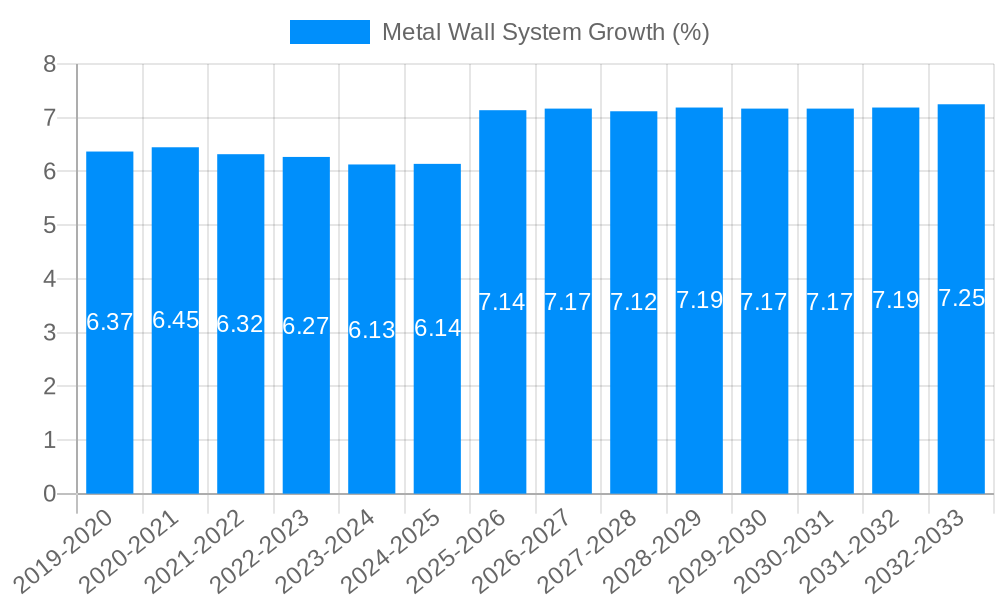 Metal Wall System Growth