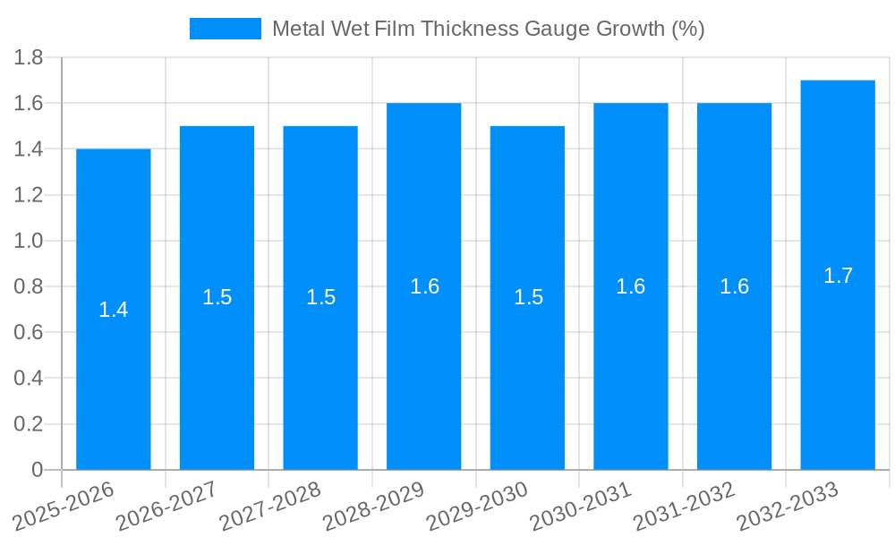 Metal Wet Film Thickness Gauge Growth