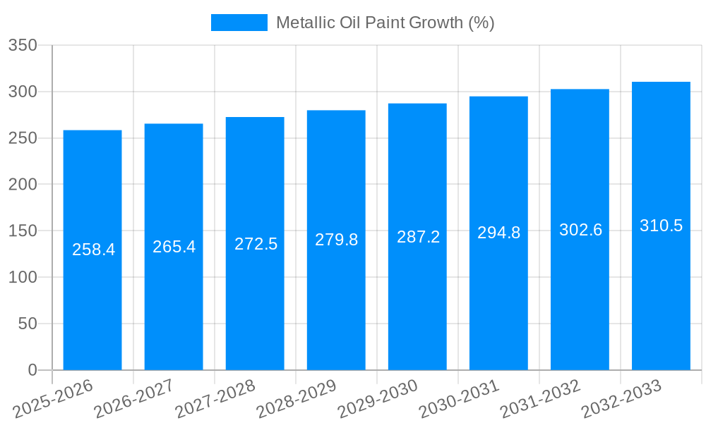 Metallic Oil Paint Growth