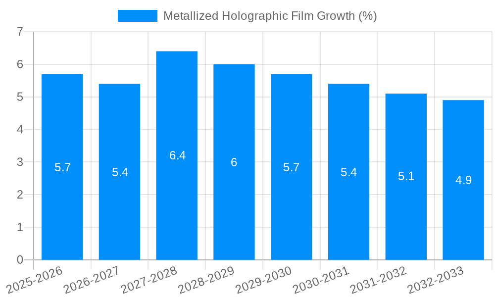 Metallized Holographic Film Growth