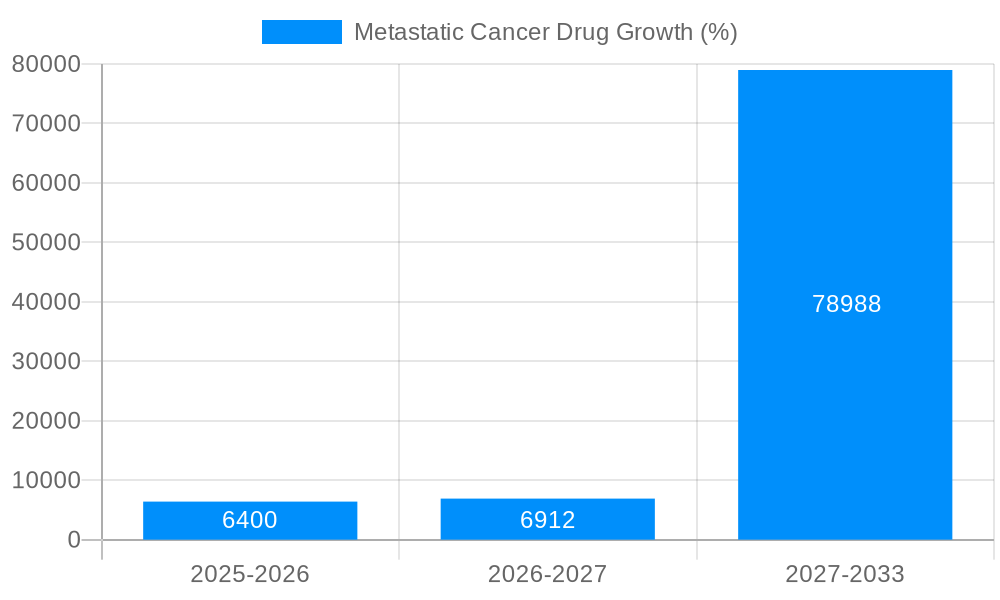 Metastatic Cancer Drug Growth