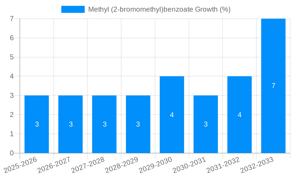 Methyl (2-bromomethyl)benzoate Growth