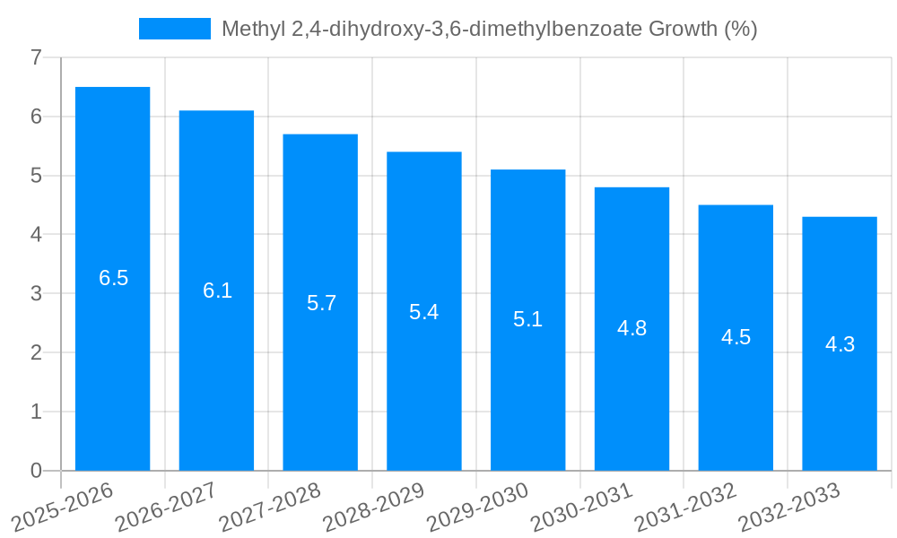 Methyl 2,4-dihydroxy-3,6-dimethylbenzoate Growth