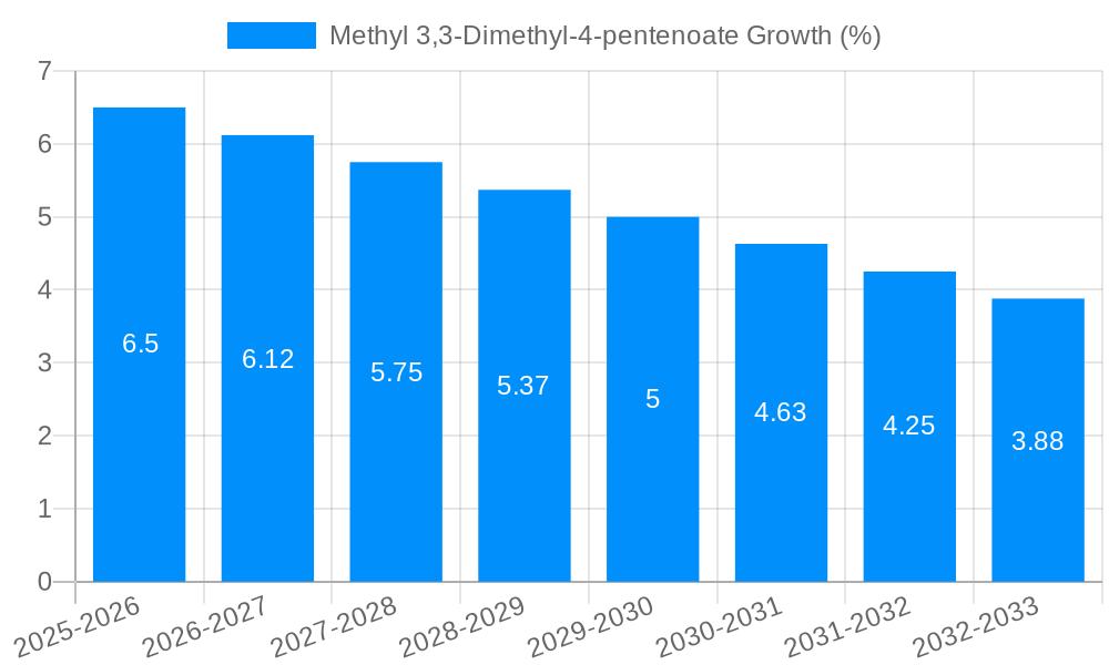 Methyl 3,3-Dimethyl-4-pentenoate Growth