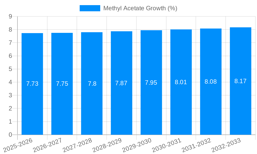 Methyl Acetate Growth