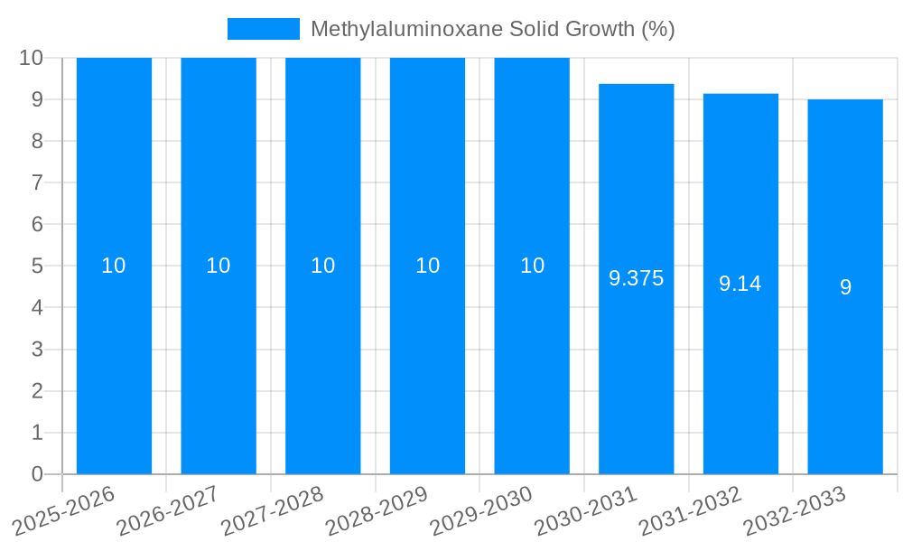 Methylaluminoxane Solid Growth