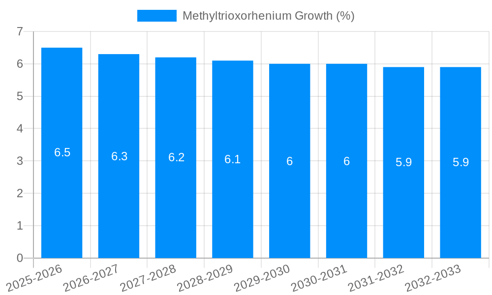 Methyltrioxorhenium Growth