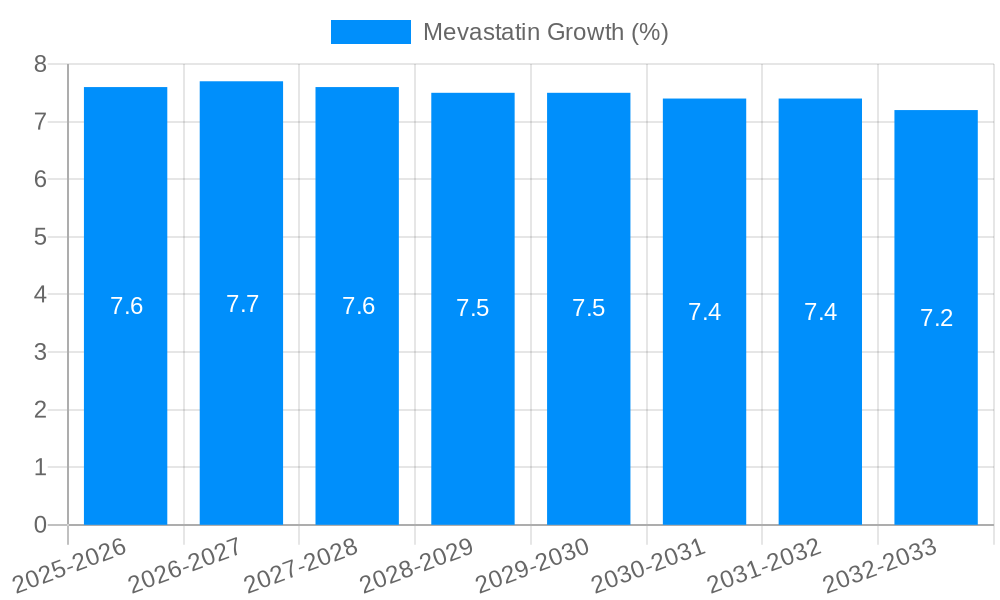 Mevastatin Growth