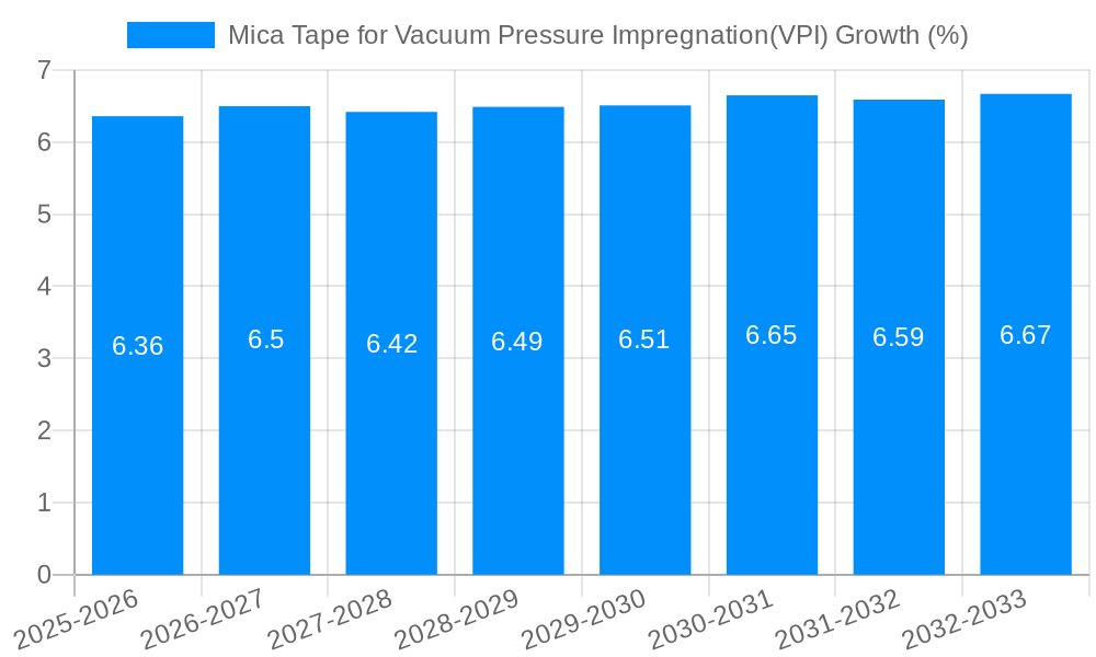 Mica Tape for Vacuum Pressure Impregnation(VPI) Growth