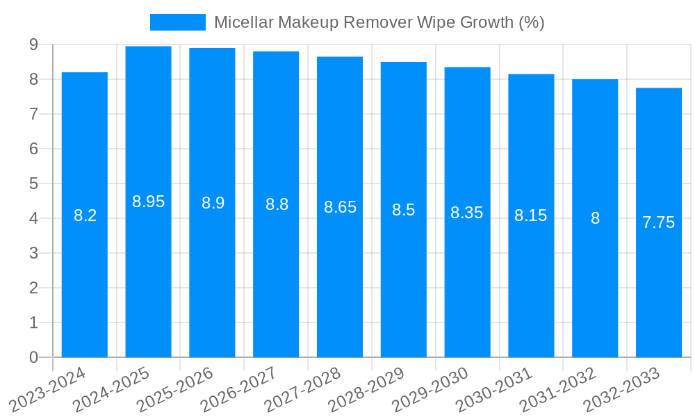 Micellar Makeup Remover Wipe Growth