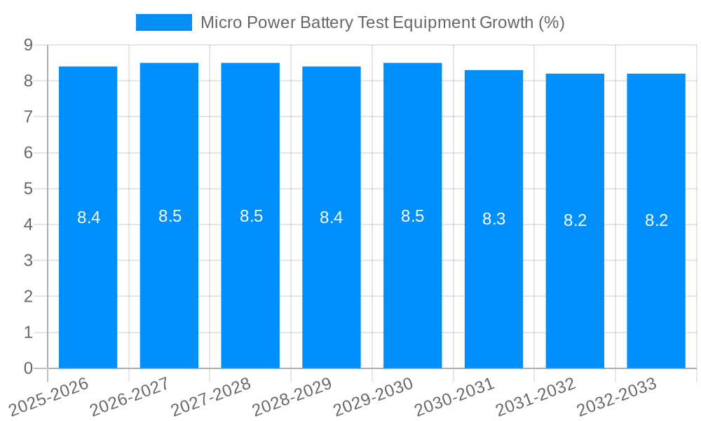 Micro Power Battery Test Equipment Growth