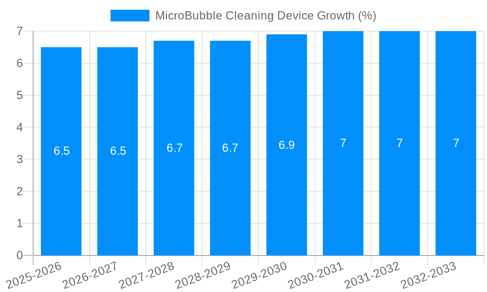 MicroBubble Cleaning Device Growth