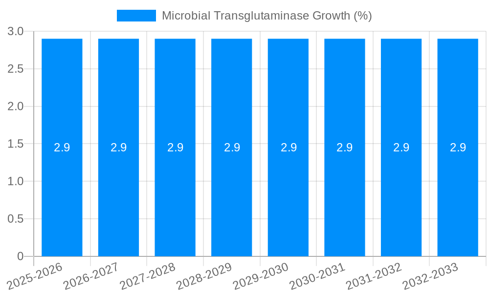 Microbial Transglutaminase Growth