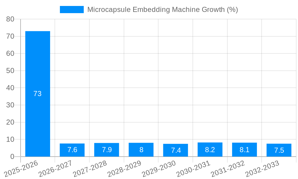 Microcapsule Embedding Machine Growth