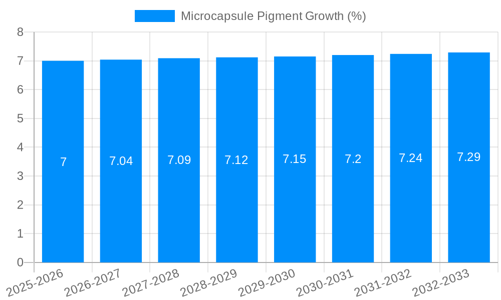 Microcapsule Pigment Growth