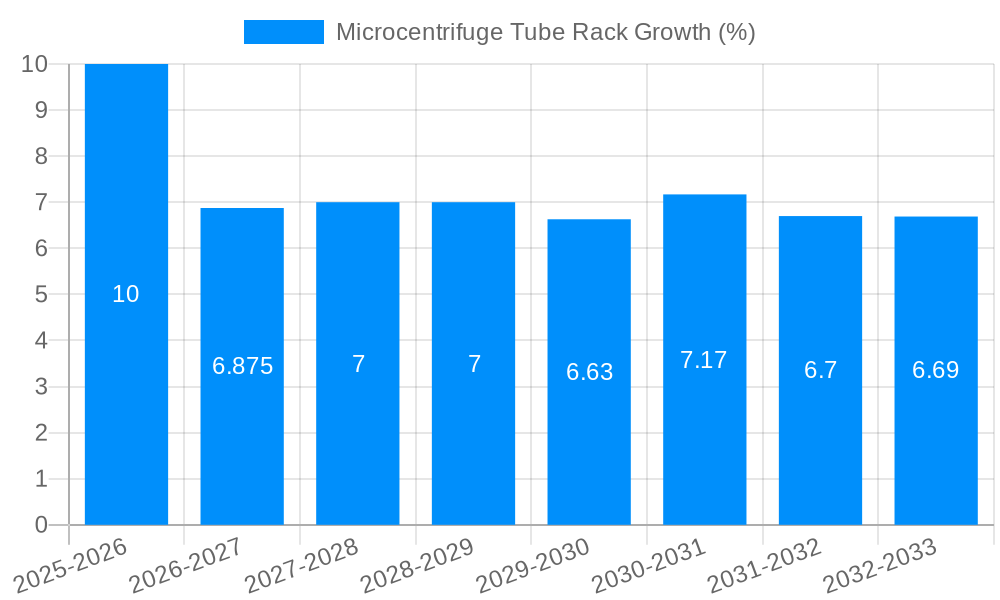 Microcentrifuge Tube Rack Growth