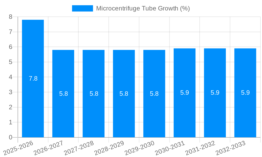 Microcentrifuge Tube Growth