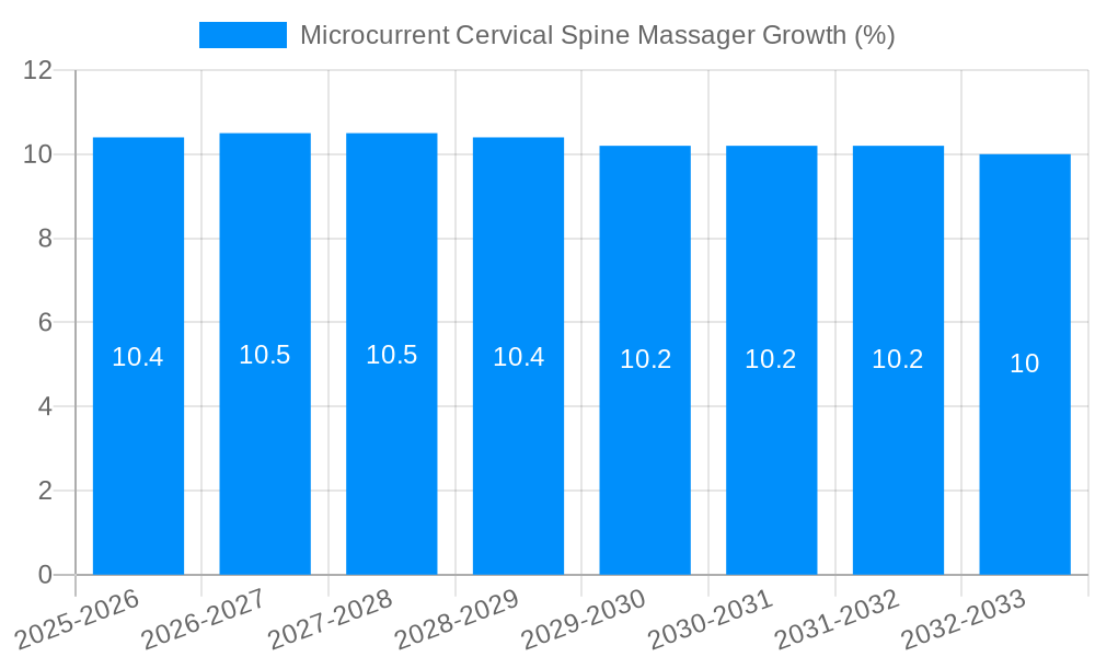 Microcurrent Cervical Spine Massager Growth