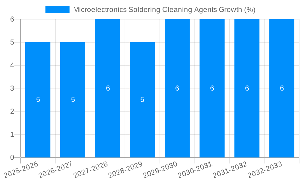 Microelectronics Soldering Cleaning Agents Growth