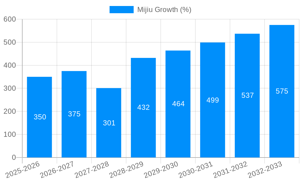 Mijiu Growth